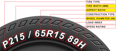 Tire Measurements