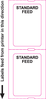 Standard Feed Orientation